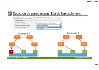 06/03/2016
129
Formation VMware ESXi 6 alphorm.com™©
Détection de panne réseau : Etat de lien seulement
Exemple 1 Exemple 2
 