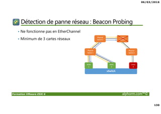 06/03/2016
130
Formation VMware ESXi 6 alphorm.com™©
Détection de panne réseau : Beacon Probing
• Ne fonctionne pas en EtherChannel
• Minimum de 3 cartes réseaux
 
