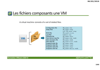 06/03/2016
144
Formation VMware ESXi 6 alphorm.com™©
Les fichiers composants une VM
 