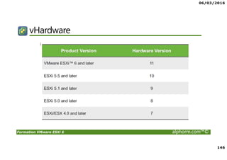 06/03/2016
146
Formation VMware ESXi 6 alphorm.com™©
vHardware
 