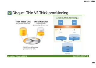 06/03/2016
153
Formation VMware ESXi 6 alphorm.com™©
Disque : Thin VS Thick provisioning
 