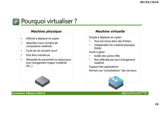 06/03/2016
19
Formation VMware ESXi 6 alphorm.com™©
Pourquoi virtualiser ?
Simple à déplacer et copier:
• Tout est inclus dans des fichiers
• Independent du matériel physique
(hôte)
Facile à gérer :
• Isolée des autres VMs
• Non affectée par tout changement
matériel
Support des applications
Permet une “consolidation” des serveurs
Machine virtuelleMachine physique
• Difficile à déplacer et copier
• Attachée à bon nombre de
composants matériels
• Cycle de vie souvent court
• Doit être maintenue
• Nécessite du personnel sur place pour
tout changement majeur (matériel,
OS…)
 