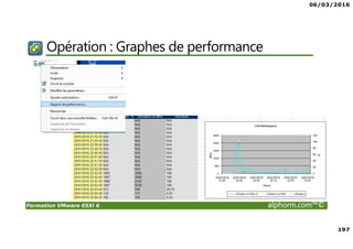 06/03/2016
197
Formation VMware ESXi 6 alphorm.com™©
Opération : Graphes de performance
 