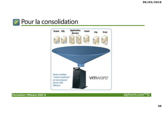 06/03/2016
20
Formation VMware ESXi 6 alphorm.com™©
Pour la consolidation
 