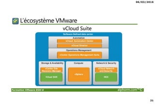 06/03/2016
21
Formation VMware ESXi 6 alphorm.com™©
L’écosystème VMware
vCloud Suite
 
