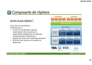06/03/2016
22
Formation VMware ESXi 6 alphorm.com™©
Composants de vSphere
Qu’est ce que vSphere ?
Une suite de virtualisation
d’infrastructure :
• Fournit la virtualisation, gestion,
l'optimisation des ressources, la
disponibilité d'application et capacités
d’automatisation d’opérations
• Agrège les ressources matérielles physique
• Et fournit des ressources virtuelles au
datacenter
 