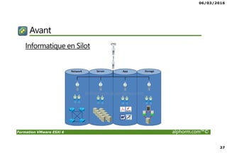 06/03/2016
27
Formation VMware ESXi 6 alphorm.com™©
Avant
Informatique en Silot
 