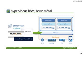 06/03/2016
50
Formation VMware ESXi 6 alphorm.com™©
hyperviseur, hôte, barre métal
 