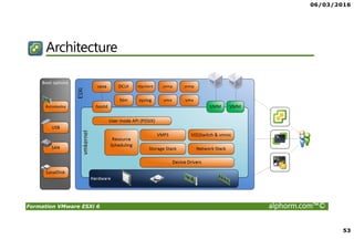 06/03/2016
53
Formation VMware ESXi 6 alphorm.com™©
Architecture
 