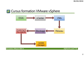 06/03/2016
7
Formation VMware ESXi 6 alphorm.com™©
Cursus formation VMware vSphere
 