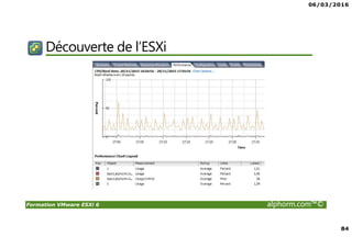 06/03/2016
84
Formation VMware ESXi 6 alphorm.com™©
Découverte de l’ESXi
 