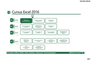 10/03/2016
167
Formation Office EXCEL 2016 initiation, Découvrir l'environnement alphorm.com™©
Cursus Excel 2016
Découvrir
l’environnement
Organiser et saisir
les données
Présenter les
données
Gérer des données
complexes
Organiser et
mettre en forme
le classeur
Graphiques et
objets
Gérer les contenus
complexes
Personnaliser les
classeurs
Gérer l'apparence
des données
Optimiser la
gestion des
données
Scénario, Audit et
Solveur
Optimiser
l'organisation des
données
Personnaliser les
graphiques et
objets
Les tableaux et
graphiques croisés
dynamiques
Gérer
l'environnement
externe
Initiation à
l'automatisation et
configuration
 