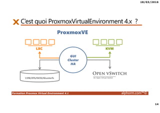 18/03/2016
14
Formation Proxmox Virtual Environment 4.1 alphorm.com™©
C’est quoi ProxmoxVirtualEnvironment 4.x ?
LXC KVM
GUI
Cluster
HA
LVM/ZFS/ISCSI/GLusterfs
ProxmoxVE
 