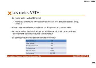 18/03/2016
8
Formation Proxmox Virtual Environment 4.1 alphorm.com™©
Objectifs de la formation
• Déployer et configurer un serveur Proxmox
• Créer, administrer et déplacer les machines virtuelles
• Comprendre, configurer et gérer les aspects réseau et stockage partagés
• Créer un cluster Proxmox
• Optimiser la disponibilité de l’infrastructure avec la HA
• Gérer les accès utilisateurs
 