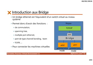 18/03/2016
153
Formation Proxmox Virtual Environment 4.1 alphorm.com™©
Introduction aux Bridge
• Un bridge ethernet est l'équivalent d'un switch virtuel au niveau
système
• Permet donc d’avoir des fonctions :
de commutation,
spanning tree,
multiple port ethernet,
port de type channel bonding, team
VLAN, ...
• Pour connecter les machines virtuelles
eth0 eth1
TCPI/IP
Noyau
B r i d ge
br0
promiscuous
mode
promiscuous
mode
 
