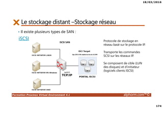 18/03/2016
174
Formation Proxmox Virtual Environment 4.1 alphorm.com™©
Le stockage distant –Stockage réseau
• Il existe plusieurs types de SAN :
iSCSI Protocole de stockage en
réseau basé sur le protocole IP.
Transporte les commandes
SCSI sur les réseaux IP.
Se composent de cible (LUN
des disques) et d’initiateur
(logiciels clients ISCSI)
 