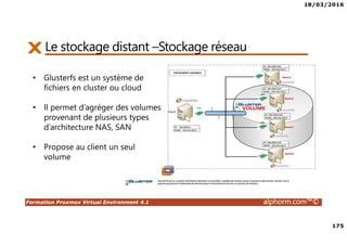 18/03/2016
175
Formation Proxmox Virtual Environment 4.1 alphorm.com™©
Le stockage distant –Stockage réseau
• Glusterfs est un système de
fichiers en cluster ou cloud
• Il permet d’agréger des volumes
provenant de plusieurs types
d’architecture NAS, SAN
• Propose au client un seul
volume
 