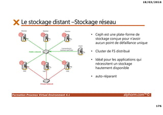 18/03/2016
176
Formation Proxmox Virtual Environment 4.1 alphorm.com™©
• Ceph est une plate-forme de
stockage conçue pour n’avoir
aucun point de défaillance unique
• Cluster de FS distribué
• Idéal pour les applications qui
nécessitent un stockage
hautement disponible
• auto-réparant
Le stockage distant –Stockage réseau
 
