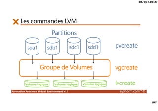 18/03/2016
187
Formation Proxmox Virtual Environment 4.1 alphorm.com™©
Les commandes LVM
Partitions
Groupe de Volumes
Volume logique Volume logique Volume logique
sda1 sdb1 sdc1 sdd1 pvcreate
vgcreate
lvcreate
 