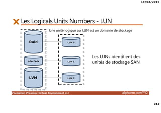 18/03/2016
212
Formation Proxmox Virtual Environment 4.1 alphorm.com™©
Les Logicals Units Numbers - LUN
Raid
/dev/sda
LVM
Une unité logique ou LUN est un domaine de stockage
LUN 0
LUN 1
LUN 2
Les LUNs identifient des
unités de stockage SAN
 