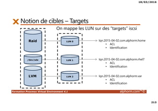 18/03/2016
213
Formation Proxmox Virtual Environment 4.1 alphorm.com™©
Notion de cibles – Targets
On mappe les LUN sur des “targets” iscsi
Iqn.2015-04-02.com.alphorm.home
• ACL
• Identification
Iqn.2015-04-02.com.alphorm.rhel7
• ACL
• Identification
Iqn.2015-04-02.com.alphorm.var
• ACL
• Identification
Raid
/dev/sda
LUN 0
LUN 1
LUN 2LVM
 