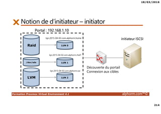18/03/2016
214
Formation Proxmox Virtual Environment 4.1 alphorm.com™©
Notion de d’initiateur – initiator
Portal : 192.168.1.10
Raid
/dev/sda
LVM
LUN 0
LUN 1
LUN 2
Iqn.2015-04-02.com.alphorm.var
Iqn.2015-04-02.com.alphorm.home
Iqn.2015-04-02.com.alphorm.rhel7
initiateur ISCSI
Découverte du portail
Connexion aux cibles
 