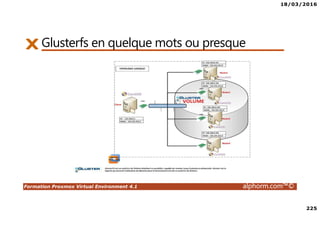 18/03/2016
225
Formation Proxmox Virtual Environment 4.1 alphorm.com™©
Glusterfs en quelque mots ou presque
 