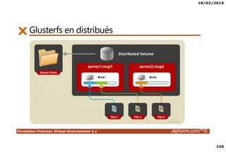 18/03/2016
230
Formation Proxmox Virtual Environment 4.1 alphorm.com™©
Glusterfs en distribués
 