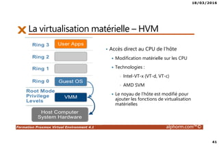 18/03/2016
41
Formation Proxmox Virtual Environment 4.1 alphorm.com™©
La virtualisation matérielle – HVM
• Accès direct au CPU de l’hôte
Modification matérielle sur les CPU
Technologies :
• Intel-VT-x (VT-d, VT-c)
• AMD SVM
Le noyau de l’hôte est modifié pour
ajouter les fonctions de virtualisation
matérielles
 