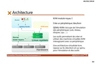 18/03/2016
53
Formation Proxmox Virtual Environment 4.1 alphorm.com™©
Architecture
KVM module noyau !!
Crée un périphérique /dev/kvm
QEMU-KVM s’occupe de l’émulation
des périphériques (usb, réseau,
disques, cpu ... )
Une architecture virtualisée kvm,
repose sur le /dev/kvm et sur qemu
pour l’émulation et des outils
Les outils permettant de créer et
utiliser des machines virtuelles KVM
interagissent avec ce périphérique
 