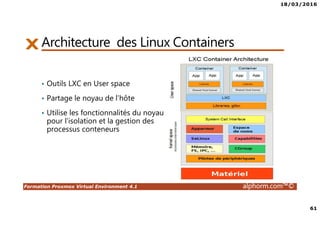 18/03/2016
61
Formation Proxmox Virtual Environment 4.1 alphorm.com™©
Architecture des Linux Containers
• Outils LXC en User space
• Partage le noyau de l’hôte
• Utilise les fonctionnalités du noyau
pour l’isolation et la gestion des
processus conteneurs
 
