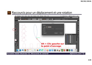 30/03/2016
118
Formation Adobe Illustrator CC, Découverte du vectoriel alphorm.com™©
Raccourcis pour un déplacement et une rotation
Alt + Clic gauche sur
le point d’ancrage
 