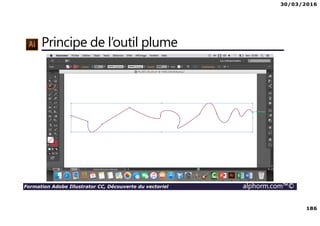 30/03/2016
186
Formation Adobe Illustrator CC, Découverte du vectoriel alphorm.com™©
Principe de l’outil plume
 
