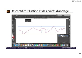 30/03/2016
188
Formation Adobe Illustrator CC, Découverte du vectoriel alphorm.com™©
Descriptif d’utilisation et des points d’ancrage
 