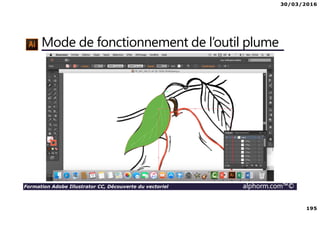 30/03/2016
195
Formation Adobe Illustrator CC, Découverte du vectoriel alphorm.com™©
Mode de fonctionnement de l’outil plume
 