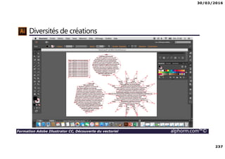 30/03/2016
237
Formation Adobe Illustrator CC, Découverte du vectoriel alphorm.com™©
Diversités de créations
 