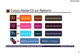 30/03/2016
5
Formation Adobe Illustrator CC, Découverte du vectoriel alphorm.com™©
Cursus Adobe CC sur Alphorm
Découverte Avancé Approfondissement
Découverte Avancé Approfondissement
Découverte Avancé Approfondissement
Réaliser une borchure Réaliser un triptyque
 