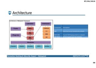 07/04/2016
4
Formation Hacking & Sécurité, Expert – Metasploit alphorm.com™©
Mes formations sur Alphorm
 