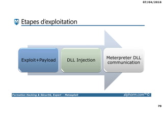 07/04/2016
70
Formation Hacking & Sécurité, Expert – Metasploit alphorm.com™©
Etapes d’exploitation
Exploit+Payload DLL Injection
Meterpreter DLL
communication
 