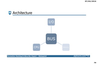 07/04/2016
79
Formation Hacking & Sécurité, Expert – Metasploit alphorm.com™©
Architecture
BUS
I/O
MémoireCPU
 