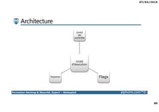 07/04/2016
80
Formation Hacking & Sécurité, Expert – Metasploit alphorm.com™©
Architecture
Unité
d’éxecution
Unité
de
contrôle
FlagsRegistres
 