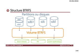 15/04/2016
119
LPIC-1 et LPIC-2 version 4 alphorm.com™©
Structure BTRFS
sda1
sdb1 sdc sdd
Partitions ou disques
sda2
Volume BTRFS
Sous-volume FS Autre application
 
