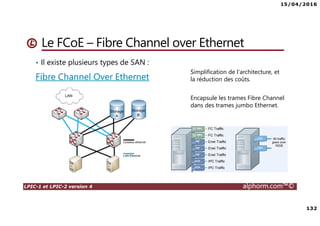 15/04/2016
132
LPIC-1 et LPIC-2 version 4 alphorm.com™©
Le FCoE – Fibre Channel over Ethernet
• Il existe plusieurs types de SAN :
Fibre Channel Over Ethernet
Simplification de l'architecture, et
la réduction des coûts.
Encapsule les trames Fibre Channel
dans des trames jumbo Ethernet.
 