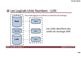 15/04/2016
138
LPIC-1 et LPIC-2 version 4 alphorm.com™©
Les Logicals Units Numbers - LUN
Raid
/dev/sda
LVM
Une unité logique ou LUN est un domaine de stockage
LUN 0
LUN 1
LUN 2
Les LUNs identifient des
unités de stockage SAN
 