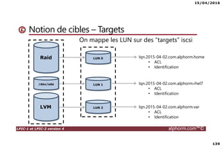 15/04/2016
139
LPIC-1 et LPIC-2 version 4 alphorm.com™©
Notion de cibles – Targets
On mappe les LUN sur des “targets” iscsi
Iqn.2015-04-02.com.alphorm.home
• ACL
• Identification
Iqn.2015-04-02.com.alphorm.rhel7
• ACL
• Identification
Iqn.2015-04-02.com.alphorm.var
• ACL
• Identification
Raid
/dev/sda
LUN 0
LUN 1
LUN 2LVM
 