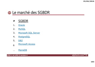 15/04/2016
163
LPIC-1 et LPIC-2 version 4 alphorm.com™©
Le marché des SGBDR
# SGBDR
1. Oracle
2. MySQL
3. Microsoft SQL Server
4. PostgreSQL
5. DB2
6
Microsoft Access
… MariaDB
 