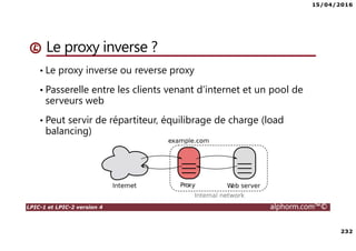 15/04/2016
232
LPIC-1 et LPIC-2 version 4 alphorm.com™©
Le proxy inverse ?
• Le proxy inverse ou reverse proxy
• Passerelle entre les clients venant d’internet et un pool de
serveurs web
• Peut servir de répartiteur, équilibrage de charge (load
balancing)
 