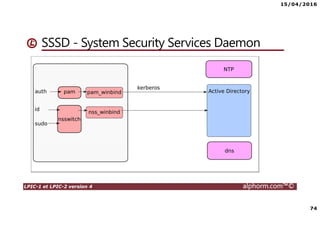15/04/2016
74
LPIC-1 et LPIC-2 version 4 alphorm.com™©
SSSD - System Security Services Daemon
 