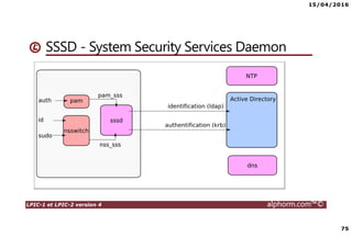 15/04/2016
75
LPIC-1 et LPIC-2 version 4 alphorm.com™©
SSSD - System Security Services Daemon
 