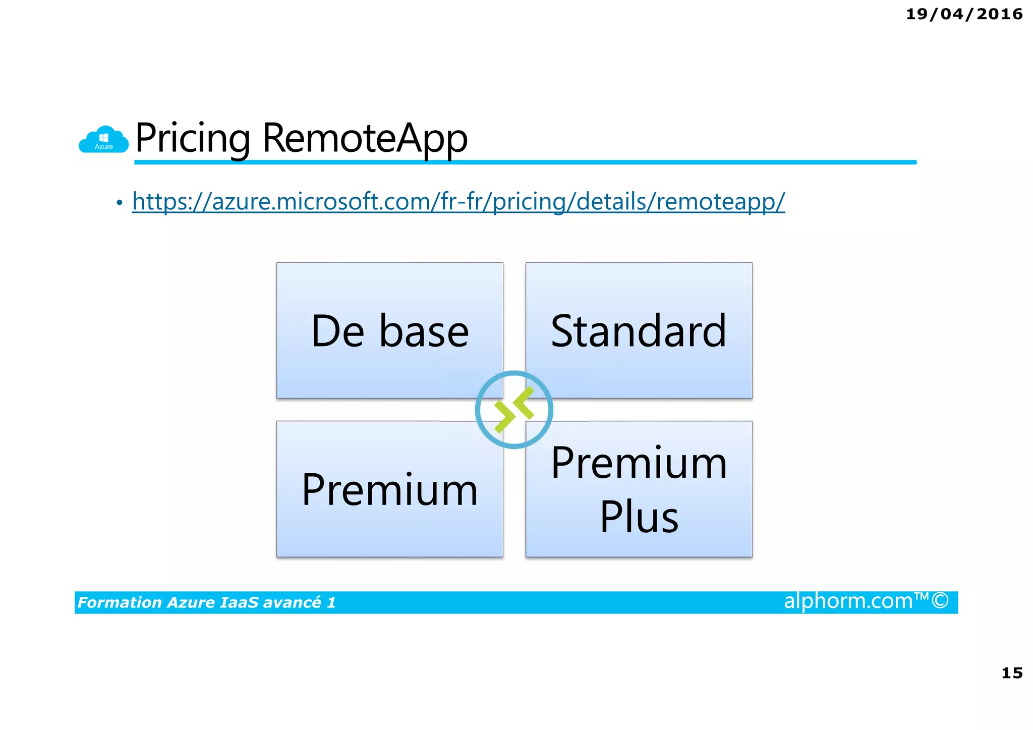 19/04/2016
15
Formation Azure IaaS avancé 1 alphorm.com™©
Pricing RemoteApp
• https://azure.microsoft.com/fr-fr/pricing/details/remoteapp/
De base Standard
Premium
Premium
Plus
 